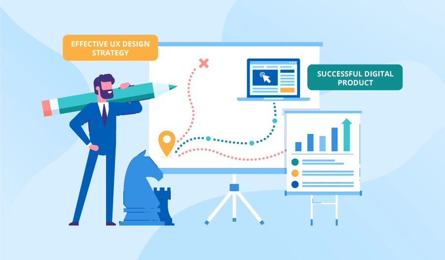 Setting Up the UX Strategy